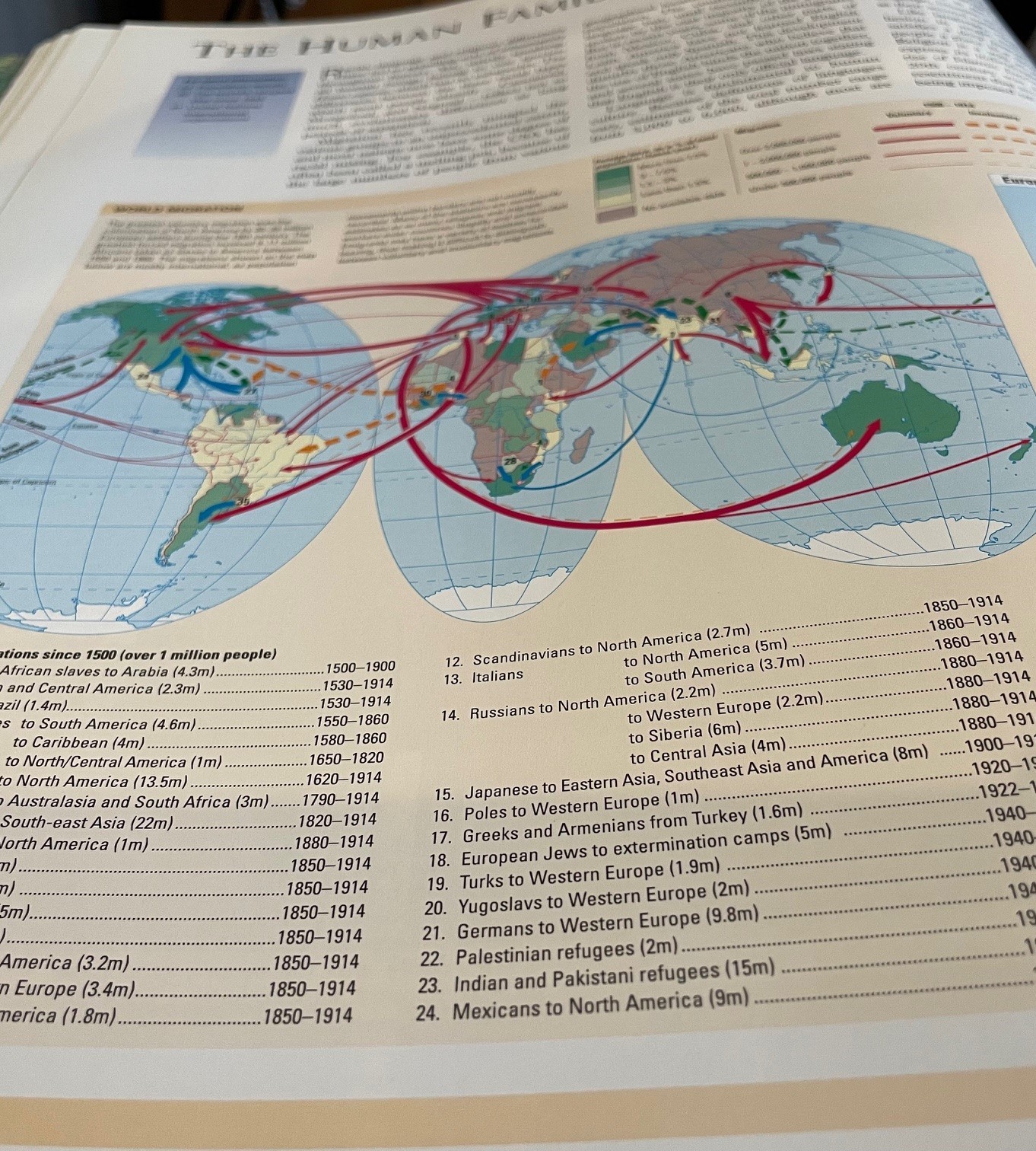 World atlas migration map
