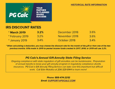 Feb2019DiscountRatePostcard