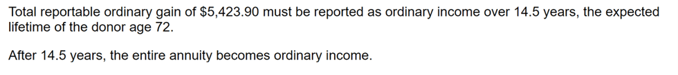 Total reportable ordinary gain of $5,423.90 must be reported as ordinary income over 14.5 years, the expected lifetime of the donor age 72. After 14.5 years, the entire annuity becomes ordinary income.