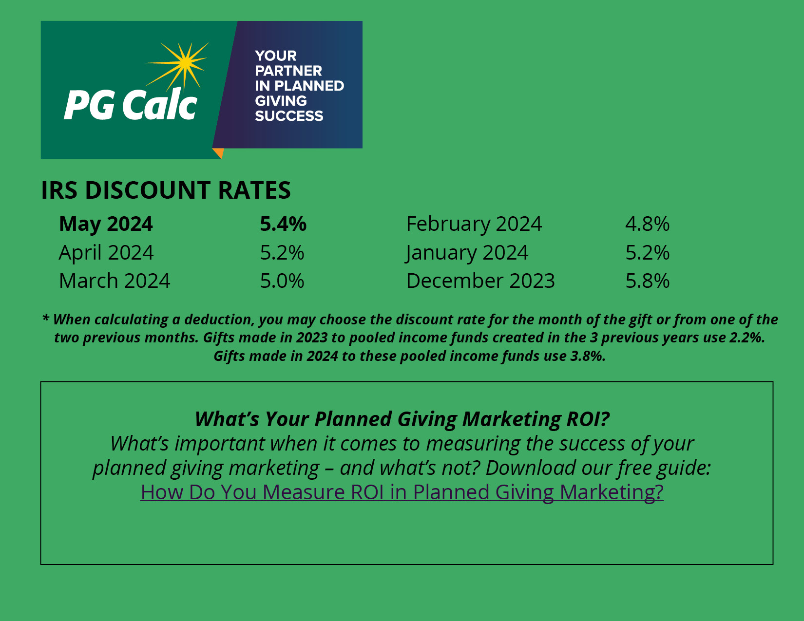 IRS Discount Rate