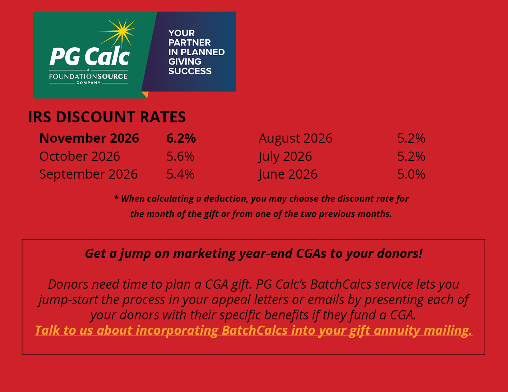 IRS Discount Rate November 2026: 6.2%