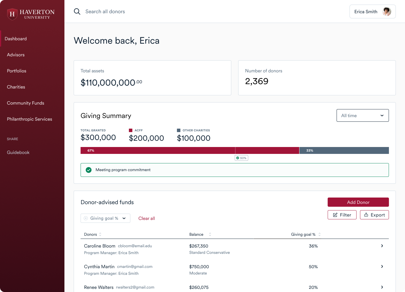 Haverton University private label DAF - screenshot of the administrative dashboard