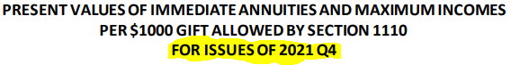 Present values of immediate annuities and maximum incomes per $1000 gift allowed by section 1110 for issues of 2021 Q42