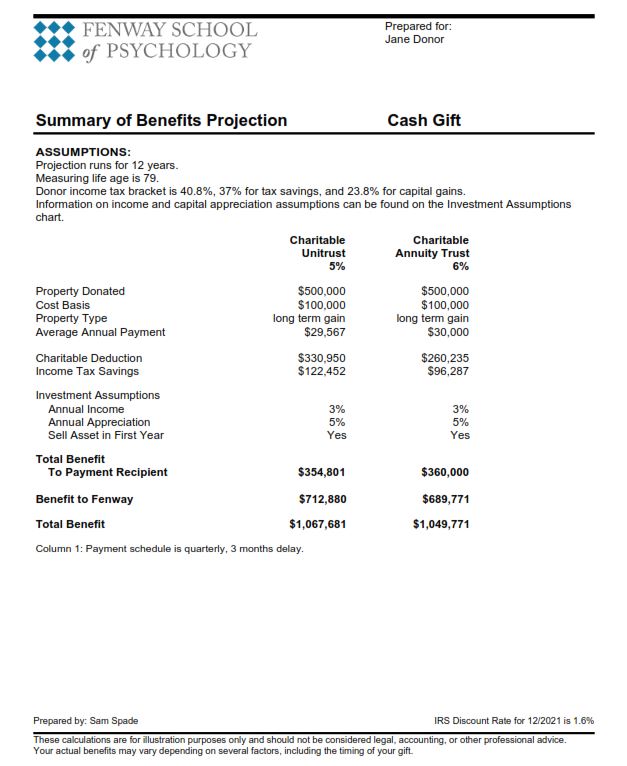 summary of benefits projection